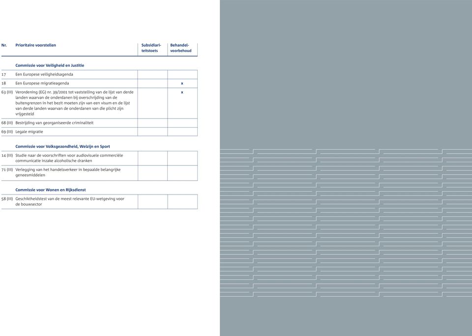 onderdanen van die plicht zijn vrijgesteld 68 (III) Bestrijding van georganiseerde criminaliteit 69 (III) Legale migratie Commissie voor Volksgezondheid, Welzijn en Sport 14 (III) Studie naar de