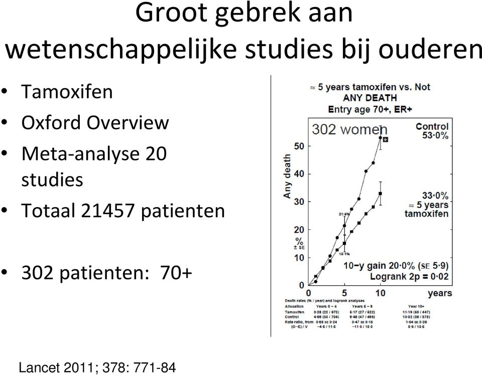 Meta-analyse 20 studies Totaal 21457