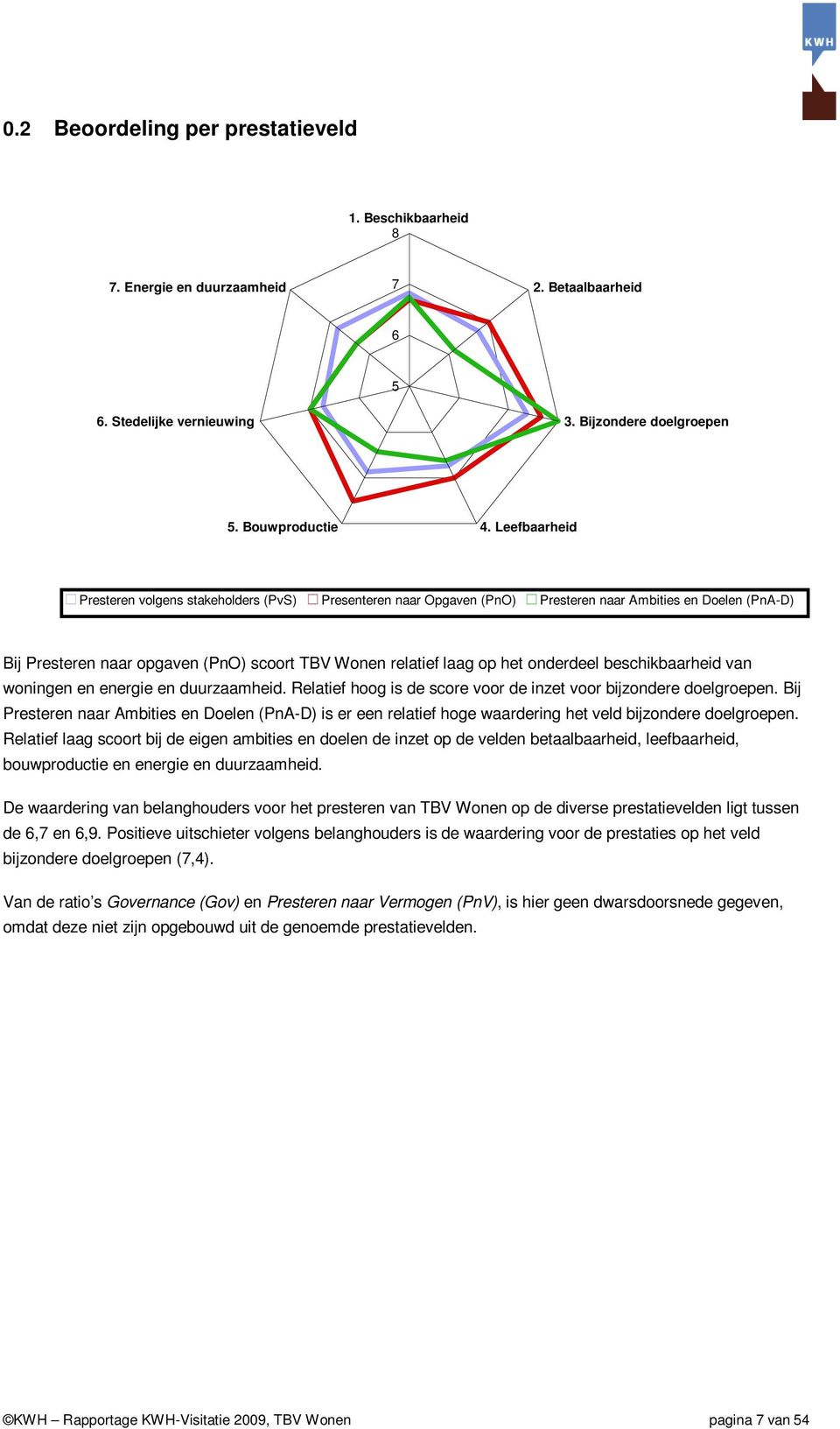 onderdeel beschikbaarheid van woningen en energie en duurzaamheid. Relatief hoog is de score voor de inzet voor bijzondere doelgroepen.