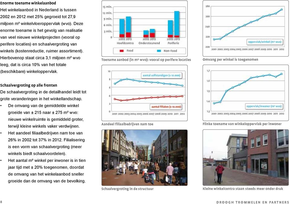 Hierbovenop staat circa 3,1 miljoen m² wvo leeg, dat is circa 10% van het totale (beschikbare) winkeloppervlak.