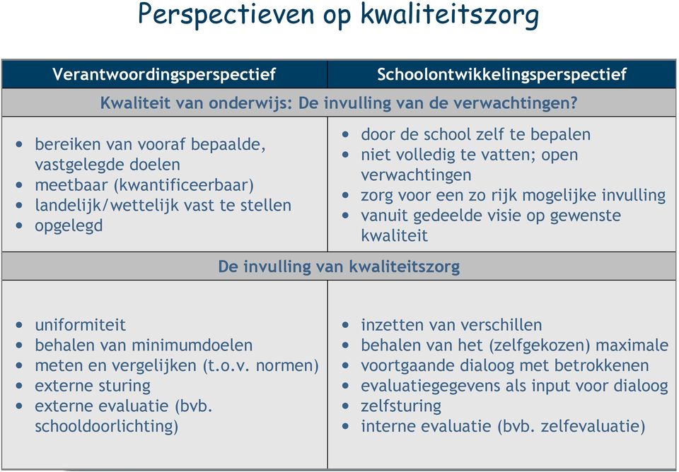 te vatten; open verwachtingen zorg voor een zo rijk mogelijke invulling vanuit gedeelde visie op gewenste kwaliteit uniformiteit behalen van minimumdoelen meten en vergelijken (t.o.v. normen) externe sturing externe evaluatie (bvb.