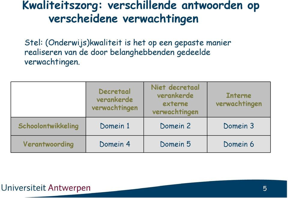 gedeelde verwachtingen.