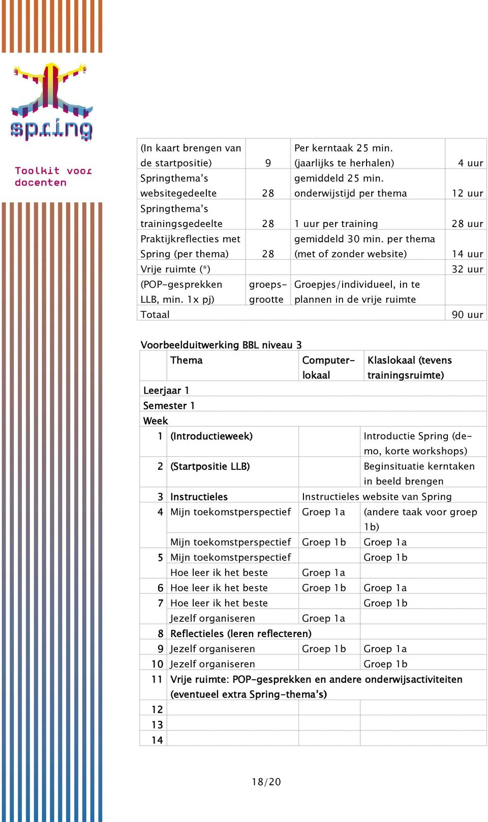 per thema (met of zonder website) 14 uur Vrije ruimte (*) 32 uur (POP-gesprekken LLB, min.