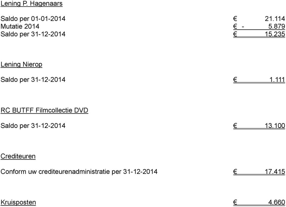 111 RC BUTFF Filmcollectie DVD Saldo per 31-12-2014 13.