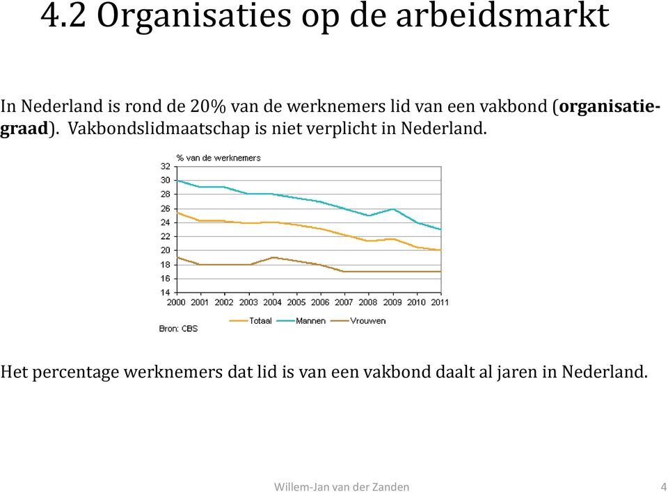 Vakbondslidmaatschap is niet verplicht in Nederland.