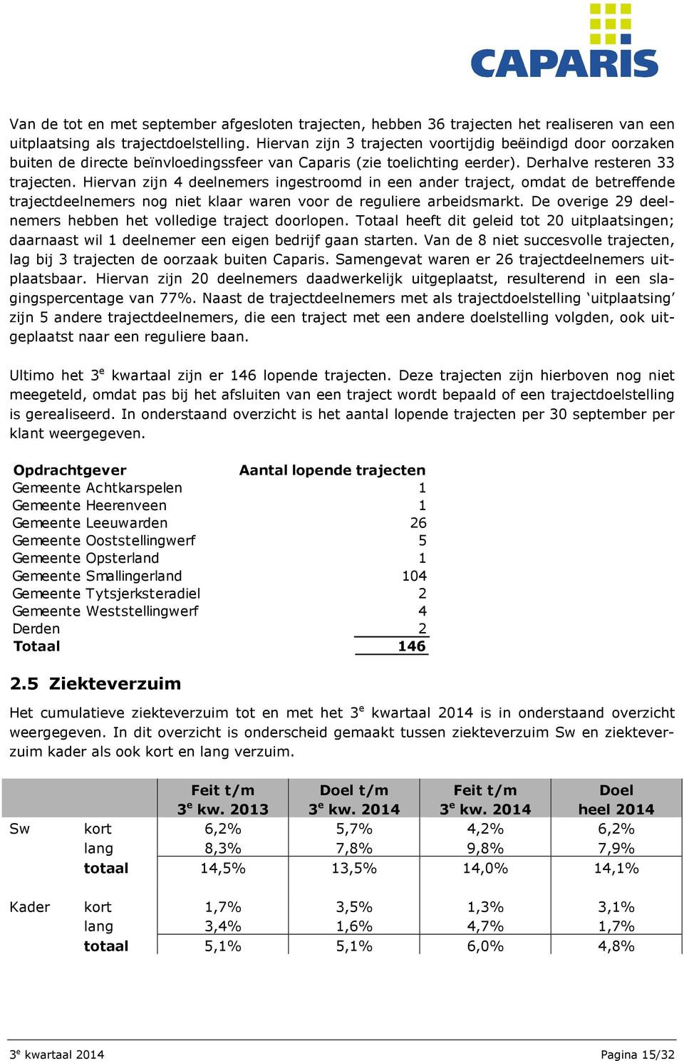 Hiervan zijn 4 deelnemers ingestroomd in een ander traject, omdat de betreffende trajectdeelnemers nog niet klaar waren voor de reguliere arbeidsmarkt.