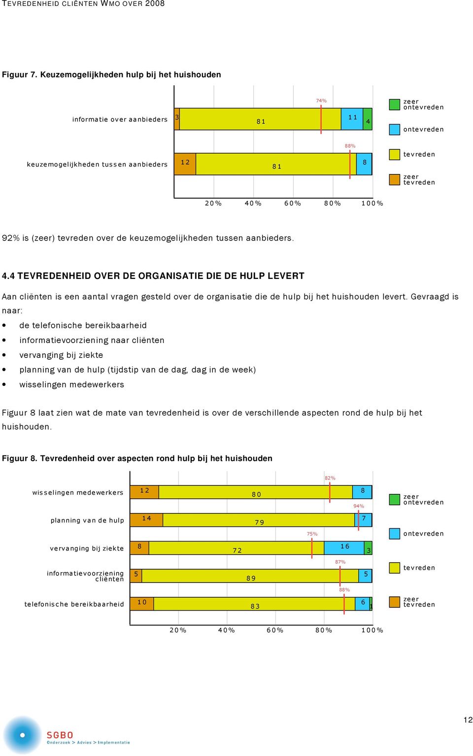 keuzemogelijkheden tussen aanbieders. 4.4 TEVREDENHEID OVER DE ORGANISATIE DIE DE HULP LEVERT Aan cliënten is een aantal vragen gesteld over de organisatie die de hulp bij het huishouden levert.