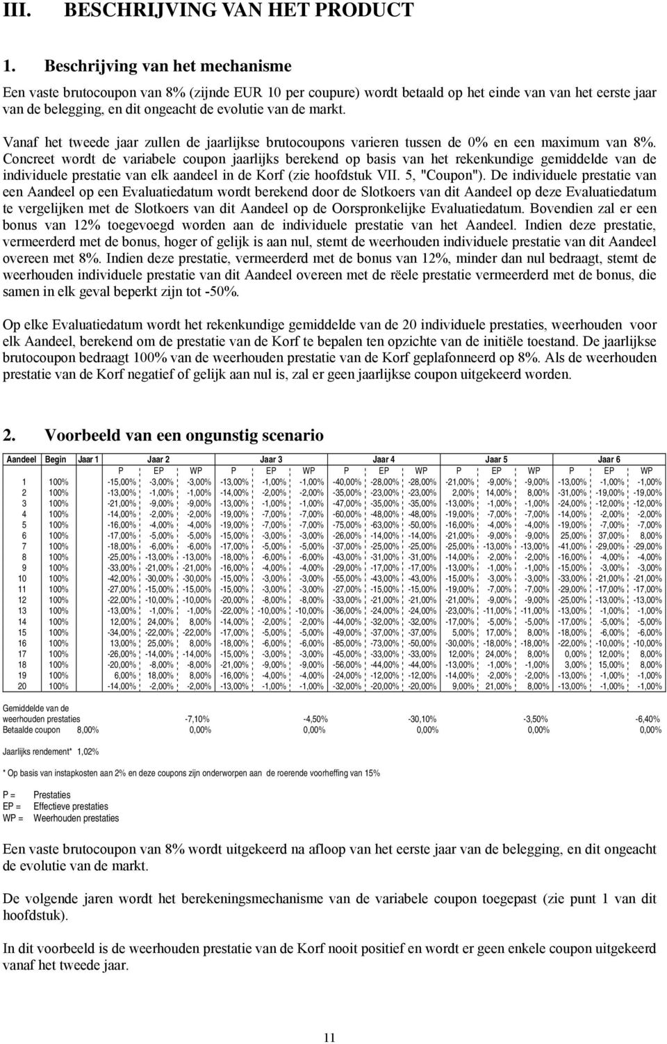 Vanaf het tweede jaar zullen de jaarlijkse brutocoupons varieren tussen de 0% en een maximum van 8%.