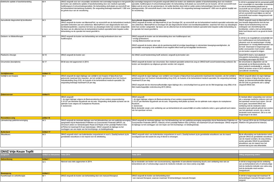 000 voor de gehele duur van lid 5 MammaPrint behandeling na Oedeem- en littekentherapie lid 6 ONVZ vergoedt de kosten van behandeling van ernstig lymfoedeem door een plaatsgevonden.