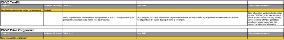 buitenlandse zorgverleners in euro s.