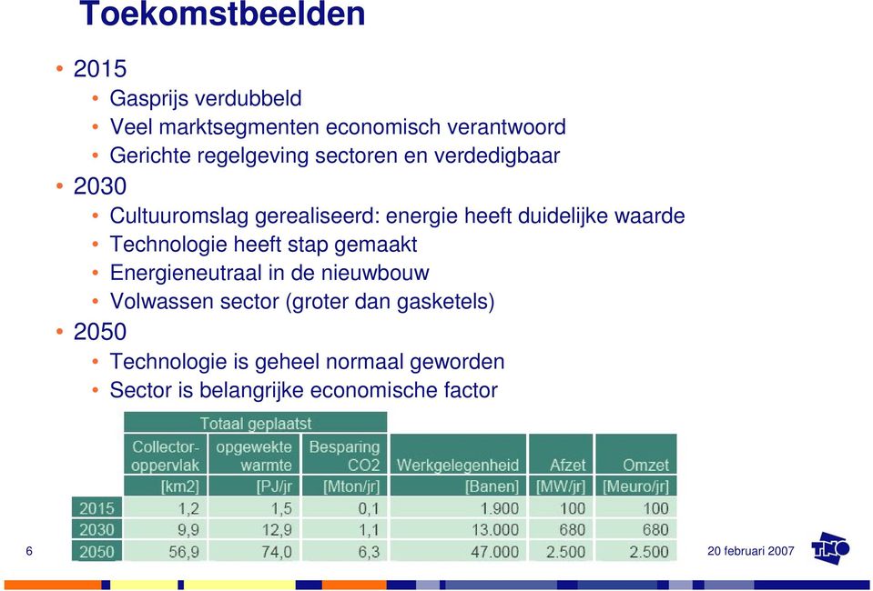 waarde Technologie heeft stap gemaakt Energieneutraal in de nieuwbouw Volwassen sector (groter