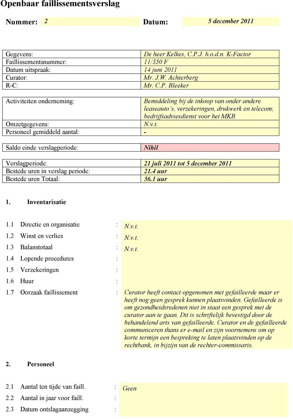 4 uur Bestede uren Totaal: 36.1 uur 1. Inventarisatie 1.1 Directie en organisatie : N.v.t. 1.2 Winst en verlies : N.v.t. 1.3 Balanstotaal : N.v.t. 1.4 Lopende procedures : 1.5 Verzekeringen : 1.