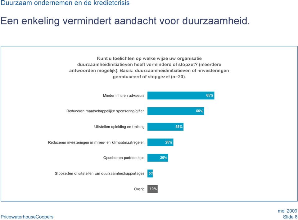 Basis: duurzaamheidinitiatieven of -investeringen gereduceerd of stopgezet (n=20).