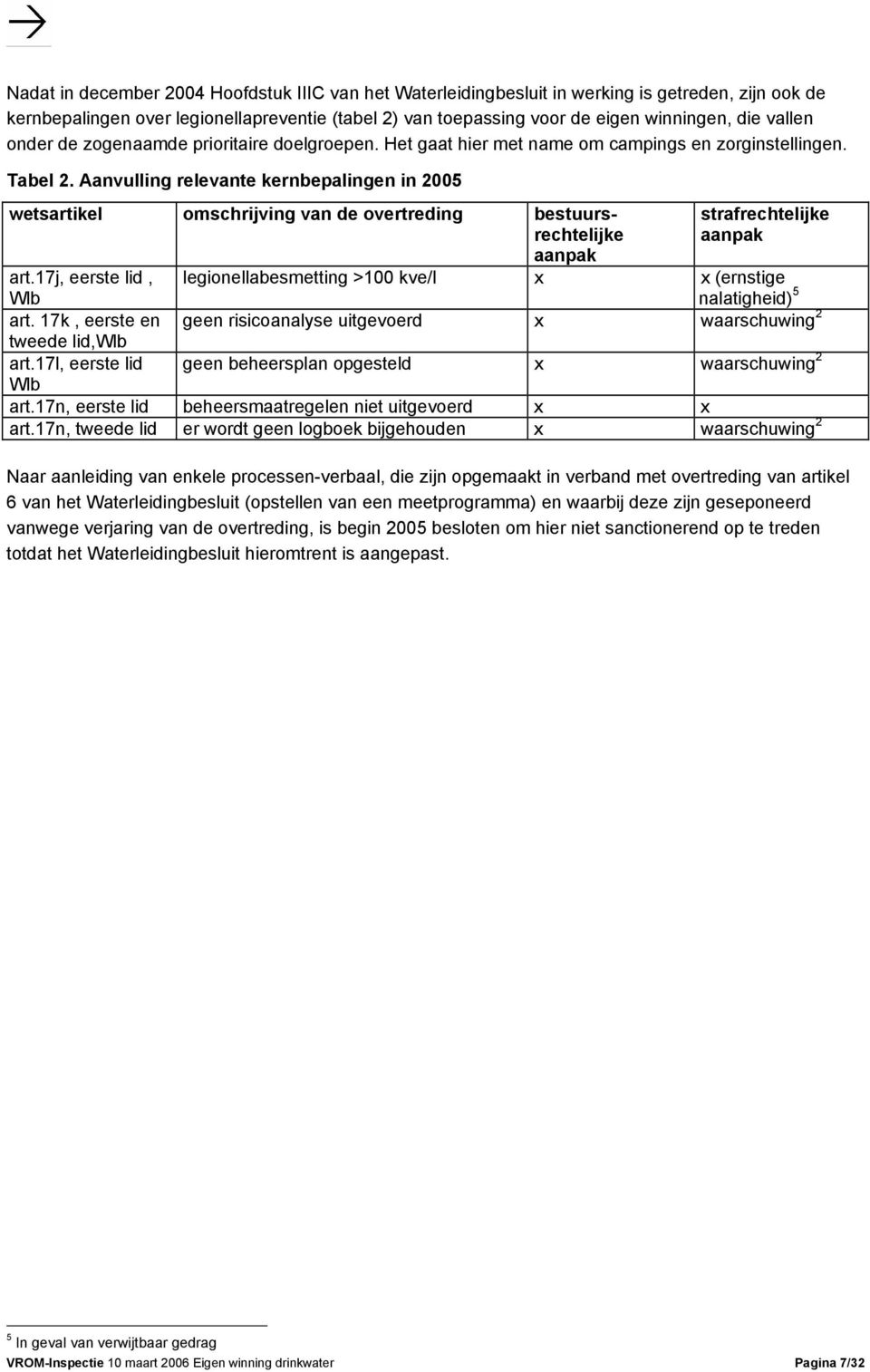 Aanvulling relevante kernbepalingen in 2005 wetsartikel omschrijving van de overtreding bestuursrechtelijke aanpak art.17j, eerste lid, Wlb art. 17k, eerste en tweede lid,wlb art.