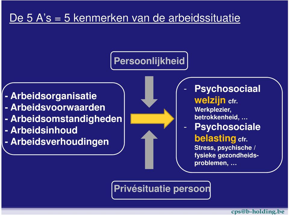 Arbeidsverhoudingen - Psychosociaal welzijn cfr.