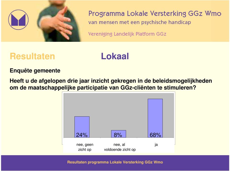 participatie van GGz-cliënten te stimuleren?