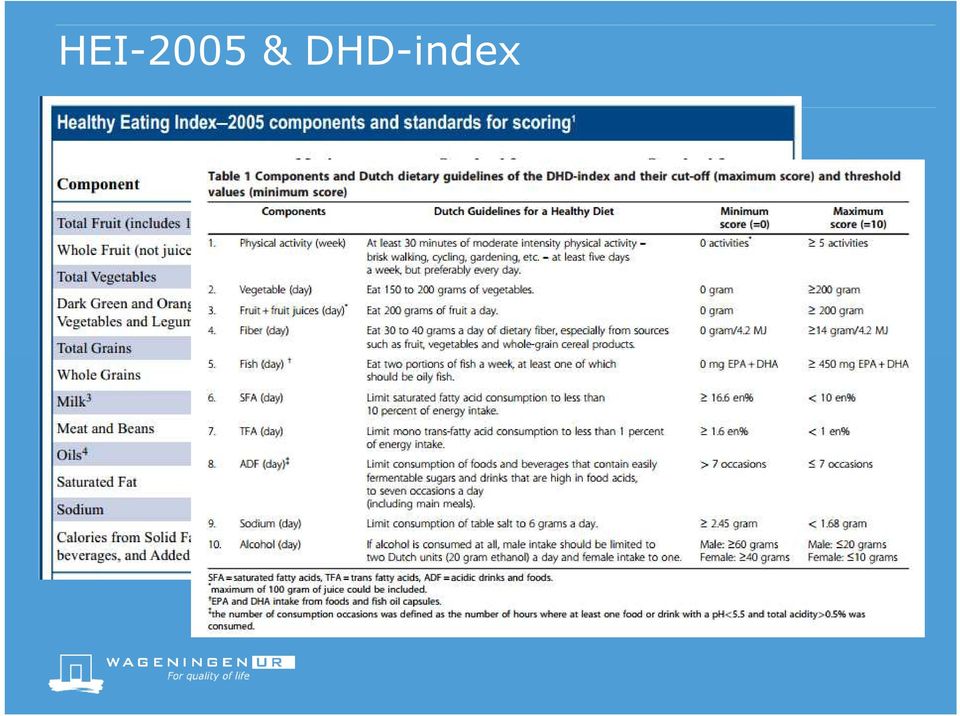 DHD-index