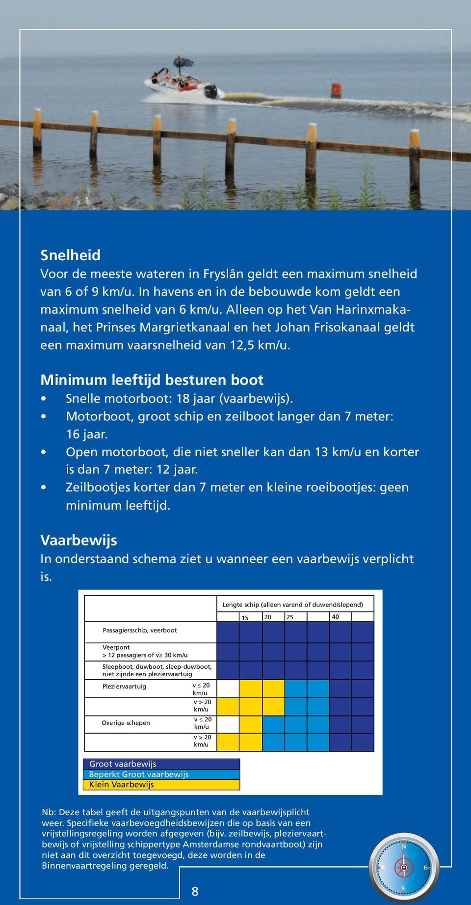 TZ Snelheid Voor de meeste wateren in Fryslân geldt een maximum snelheid van 6 of 9 km/u. In havens en in de bebouwde kom geldt een maximum snelheid van 6 km/u.