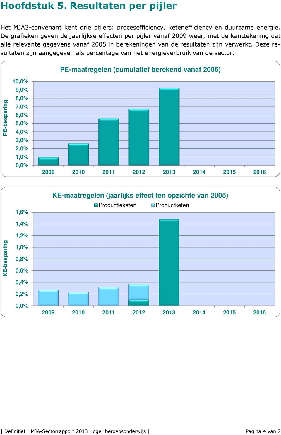 Deze resultaten zijn aangegeven als percentage van het energieverbruik van de sector.