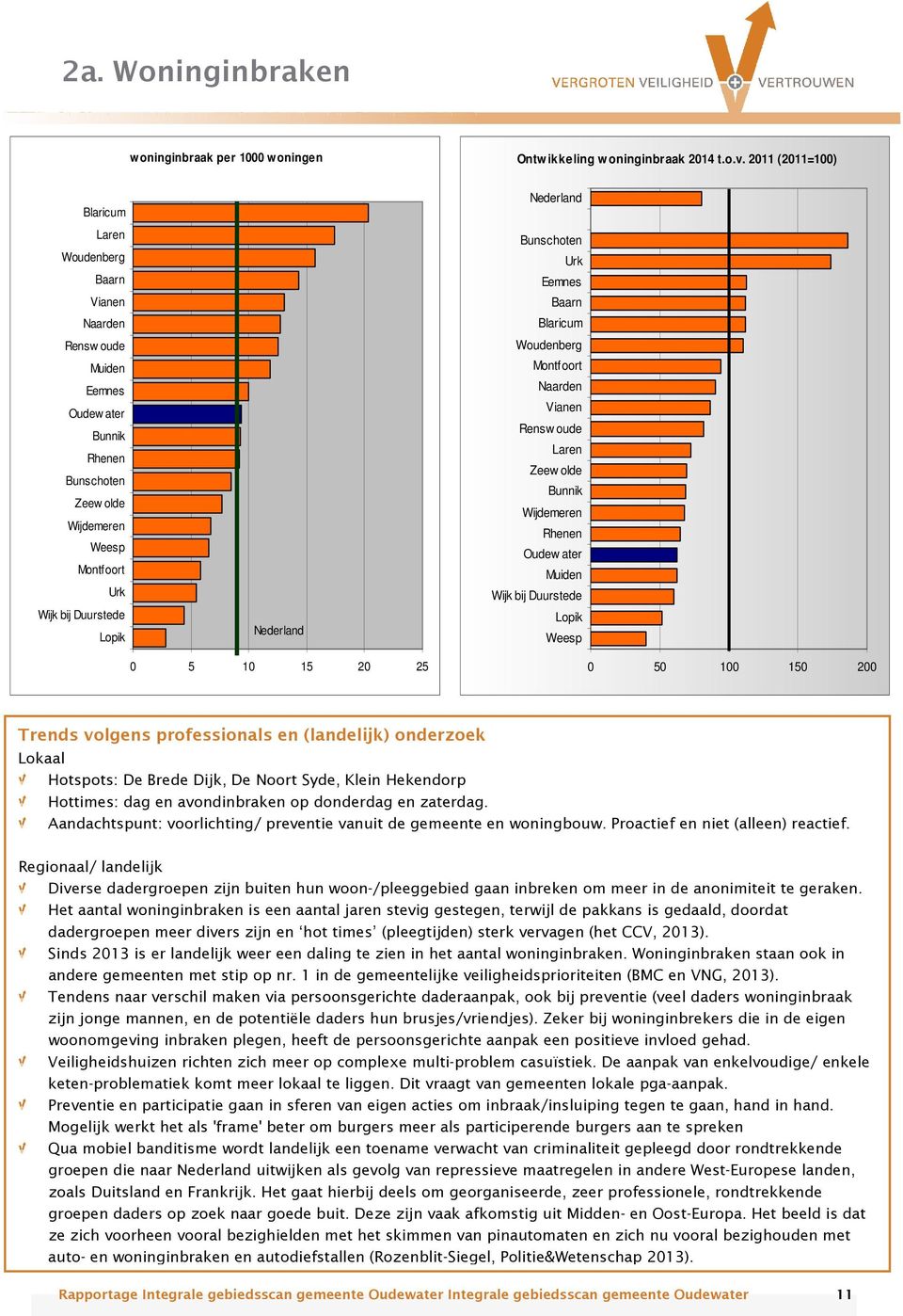 donderdag en zaterdag. Aandachtspunt: voorlichting/ preventie vanuit de gemeente en woningbouw. Proactief en niet (alleen) reactief.