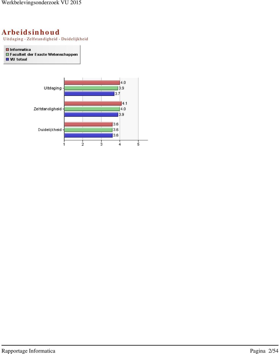 Zelfstandigheid -