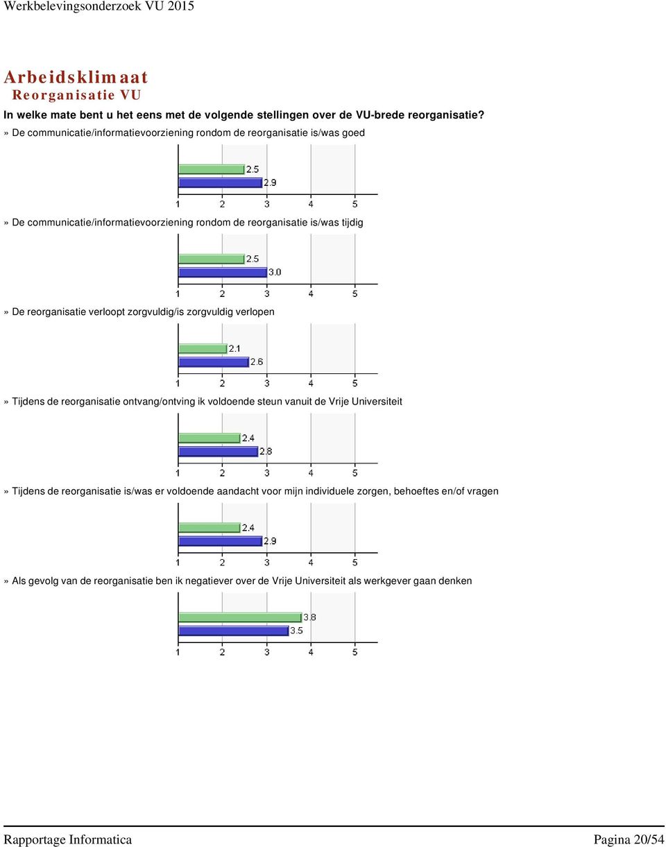 reorganisatie verloopt zorgvuldig/is zorgvuldig verlopen» Tijdens de reorganisatie ontvang/ontving ik voldoende steun vanuit de Vrije Universiteit» Tijdens de