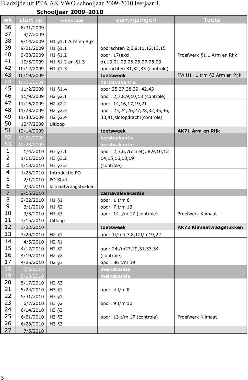 3 opdrachten 31,32,33 (controle) 43 10/19/2009 toetsweek PW H1 1 t/m 3 Arm en Rijk 44 10/26/2009 herfstvakantie 45 11/2/2009 H1 1.4 opdr.35,37,38,39, 42,43 46 11/9/2009 H2 2.1 opdr.