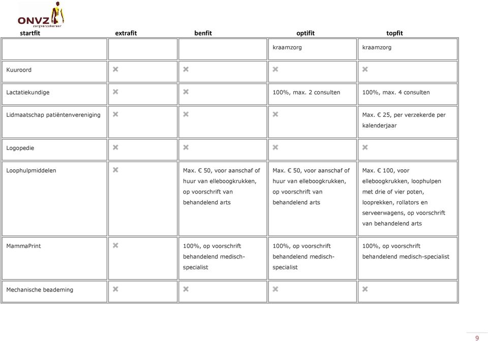 50, voor aanschaf of huur van elleboogkrukken, op voorschrift van behandelend arts Max.