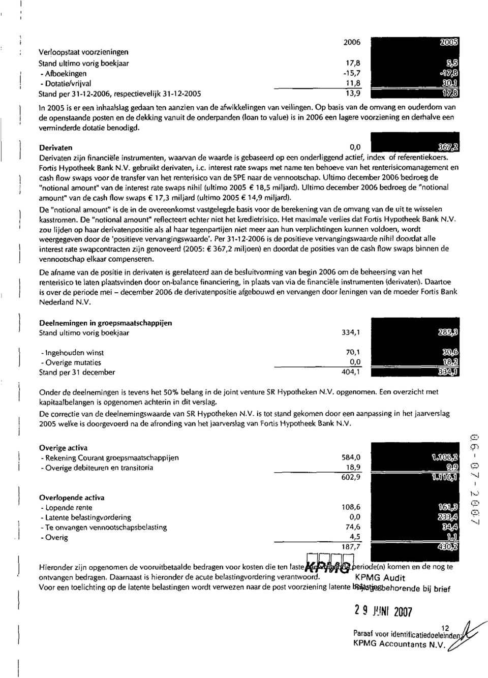 Dervaten 0,o - 36'7,2 Dervaten zjn fnancëe nstrumenten, waarvan de waarde s gebaseerd op een onderggend actef, ndex of referentekoers. Forts Hypotheek Bank N.V. gebrukt dervaten,.c. nterest rate swaps met name ten behoeve van het renterscomanagement en cash fow swaps voor de transfer van het rentersco van de SPE naar de vennootschap.