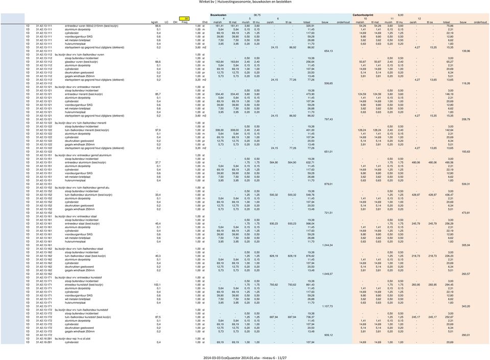 42.13-111 wit metalen briefplaat 0,6 1,00 st 7,50 7,50 0,50 0,50 - - 26,88 3,62 3,62 0,50 0,50 - - 6,62 1D 31.42.13-111 huisnummerplaat 0,4 1,00 st 3,95 3,95 0,20 0,20 - - 11,70 0,63 0,63 0,20 0,20 - - 1,83 1D 31.