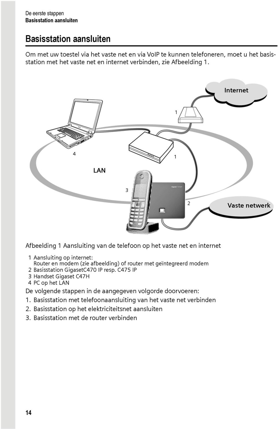 Internet 1 4 1 LAN 3 2 Vaste netwerk Afbeelding 1 Aansluiting van de telefoon op het vaste net en internet 1 Aansluiting op internet: Router en modem (zie afbeelding) of router met
