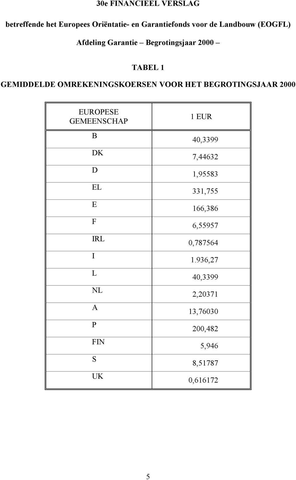 BEGROTINGSJAAR 2000 EUROPESE GEMEENSCHAP B DK D EL E F IRL I L NL A P FIN S UK 1 EUR 40,3399