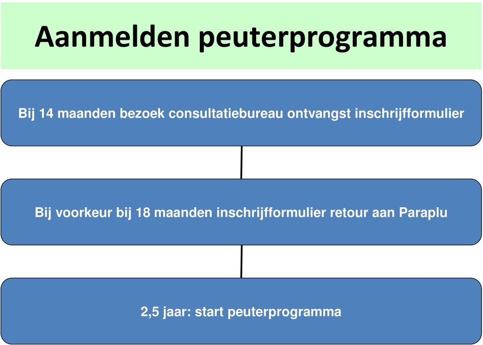 Bij voorkeur bij 18 maanden inschrijfformulier