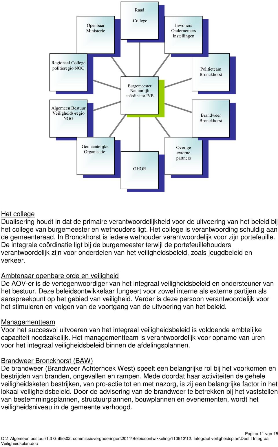 beleid bij het college van burgemeester en wethouders ligt. Het college is verantwoording schuldig aan de gemeenteraad. In Bronckhorst is iedere wethouder verantwoordelijk voor zijn portefeuille.