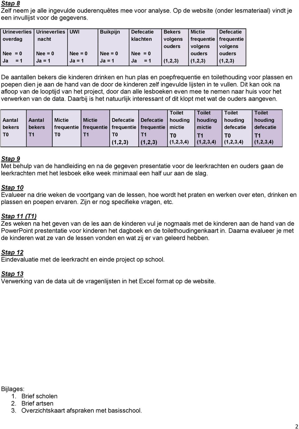 ouders Ja = 1 Ja = 1 Ja = 1 Ja = 1 Ja = 1 (1,2,3) (1,2,3) (1,2,3) De aantallen bekers die kinderen drinken en hun plas en poepfrequentie en toilethouding voor plassen en poepen dien je aan de hand