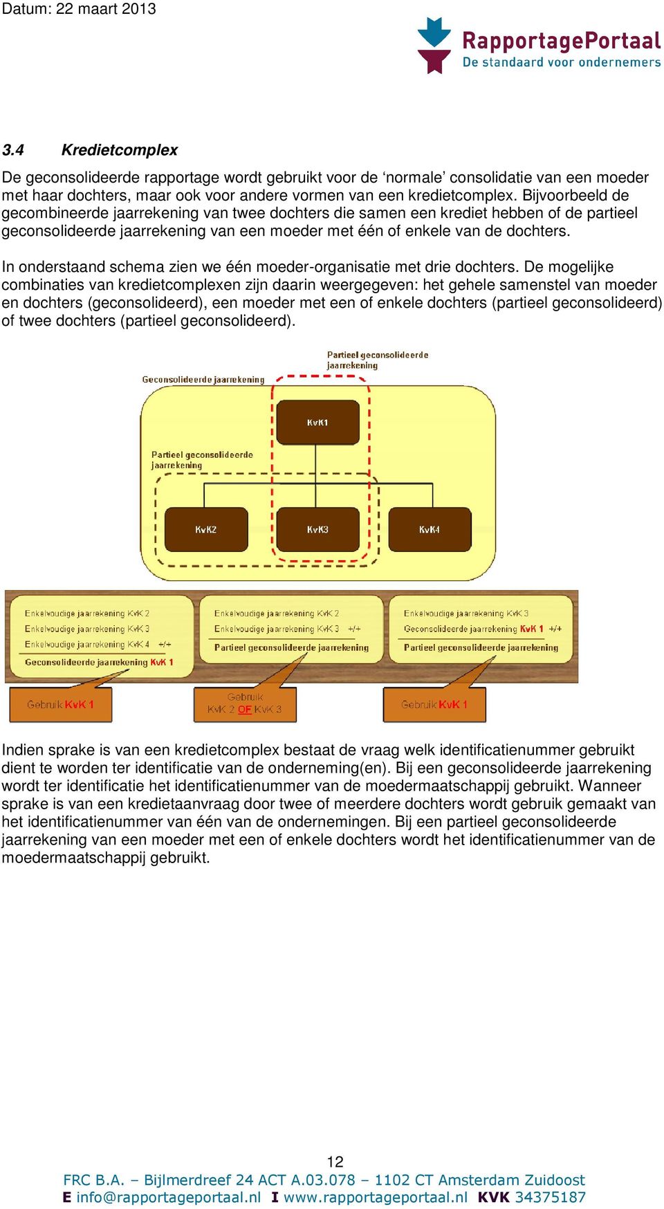 In onderstaand schema zien we één moeder-organisatie organisatie met drie dochters.