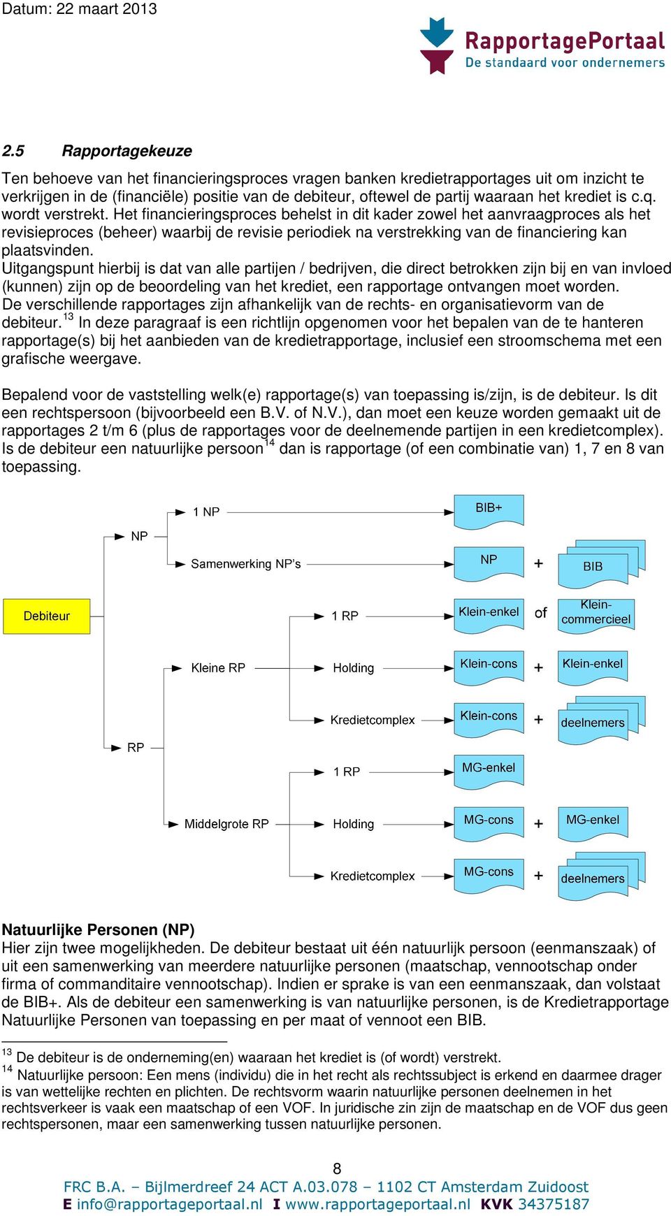 Het financieringsproces behelst in dit kader zowel het aanvraagproces als het revisieproces (beheer) waarbij de revisie periodiek na verstrekking van de financiering kan plaatsvinden.