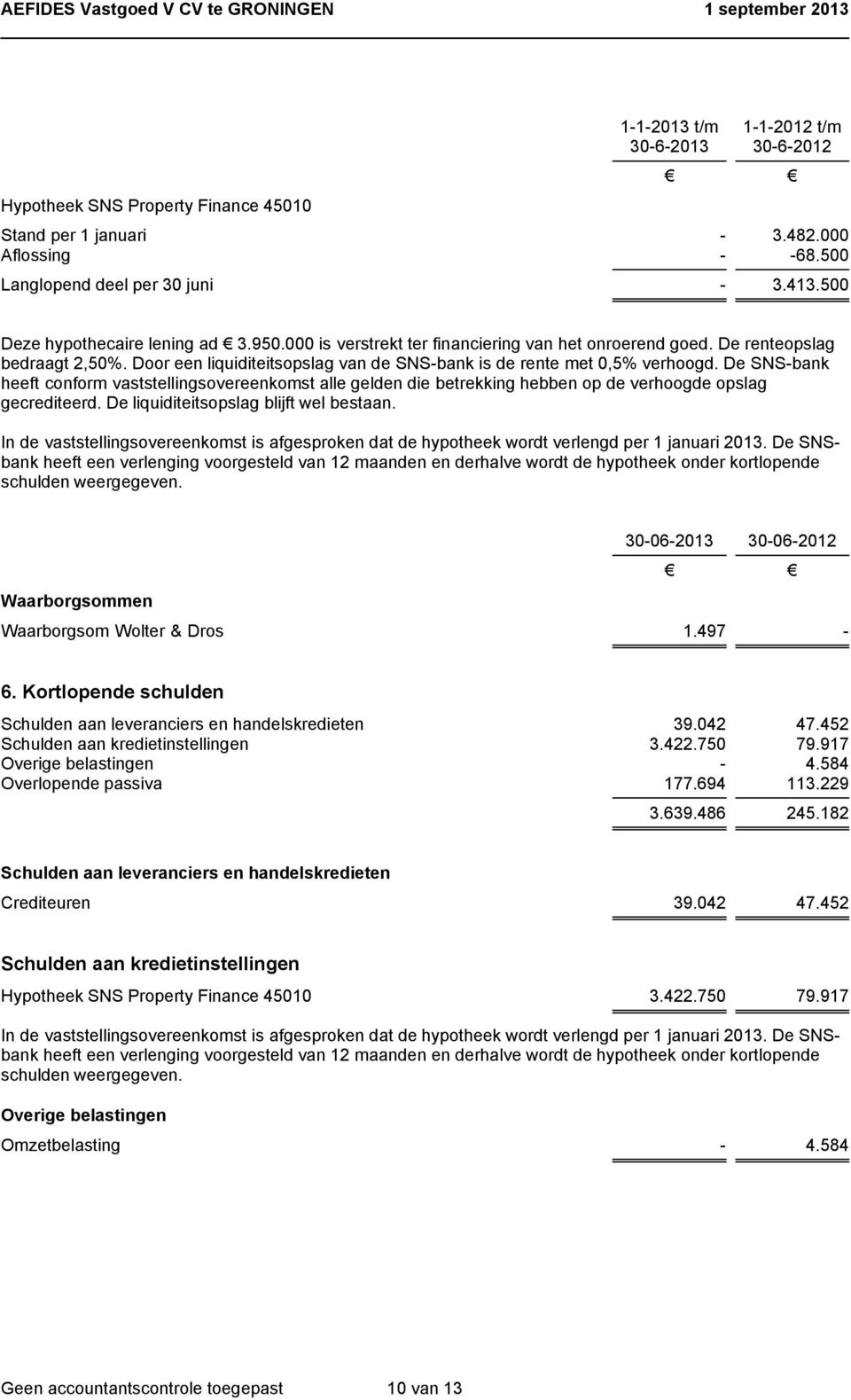 De SNS-bank heeft conform vaststellingsovereenkomst alle gelden die betrekking hebben op de verhoogde opslag gecrediteerd. De liquiditeitsopslag blijft wel bestaan.