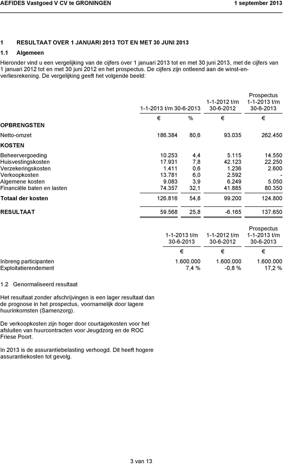 De cijfers zijn ontleend aan de winst-enverliesrekening. De vergelijking geeft het volgende beeld: OPBRENGSTEN % 1-1-2012 t/m 30-6-2012 Prospectus Netto-omzet 186.384 80,6 93.035 262.