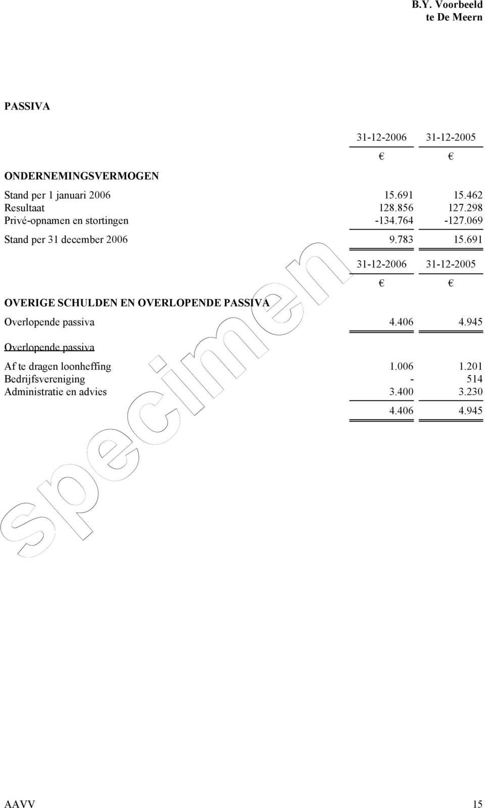 691 OVERIGE SCHULDEN EN OVERLOPENDE PASSIVA 31-12-2006 31-12-2005 Overlopende passiva 4.406 4.