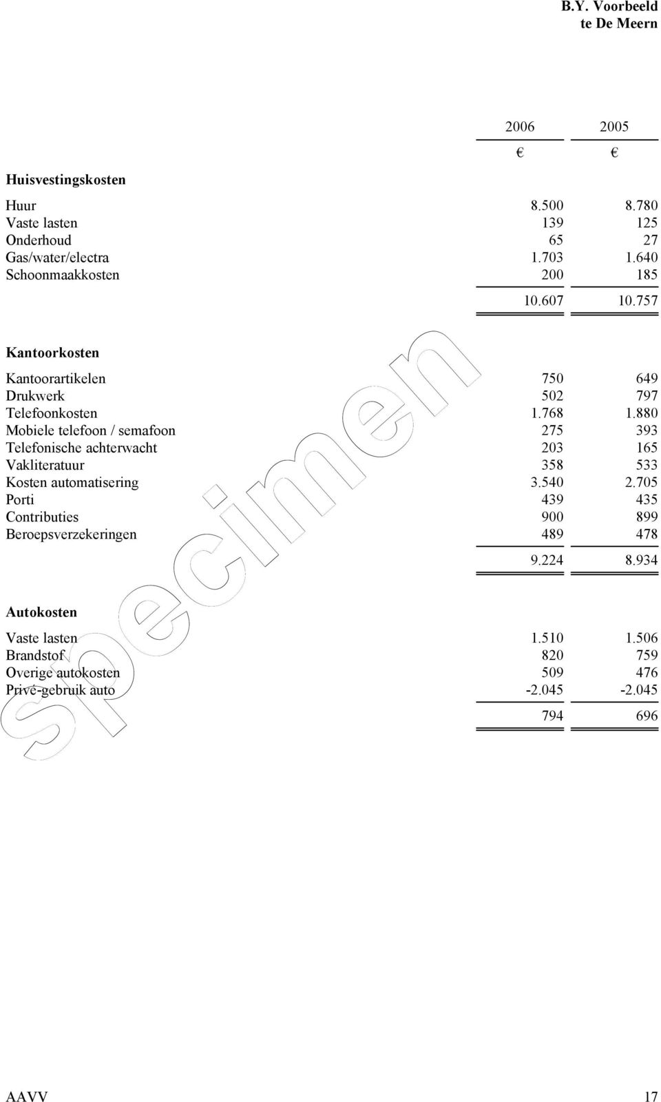 880 Mobiele telefoon / semafoon 275 393 Telefonische achterwacht 203 165 Vakliteratuur 358 533 Kosten automatisering 3.540 2.