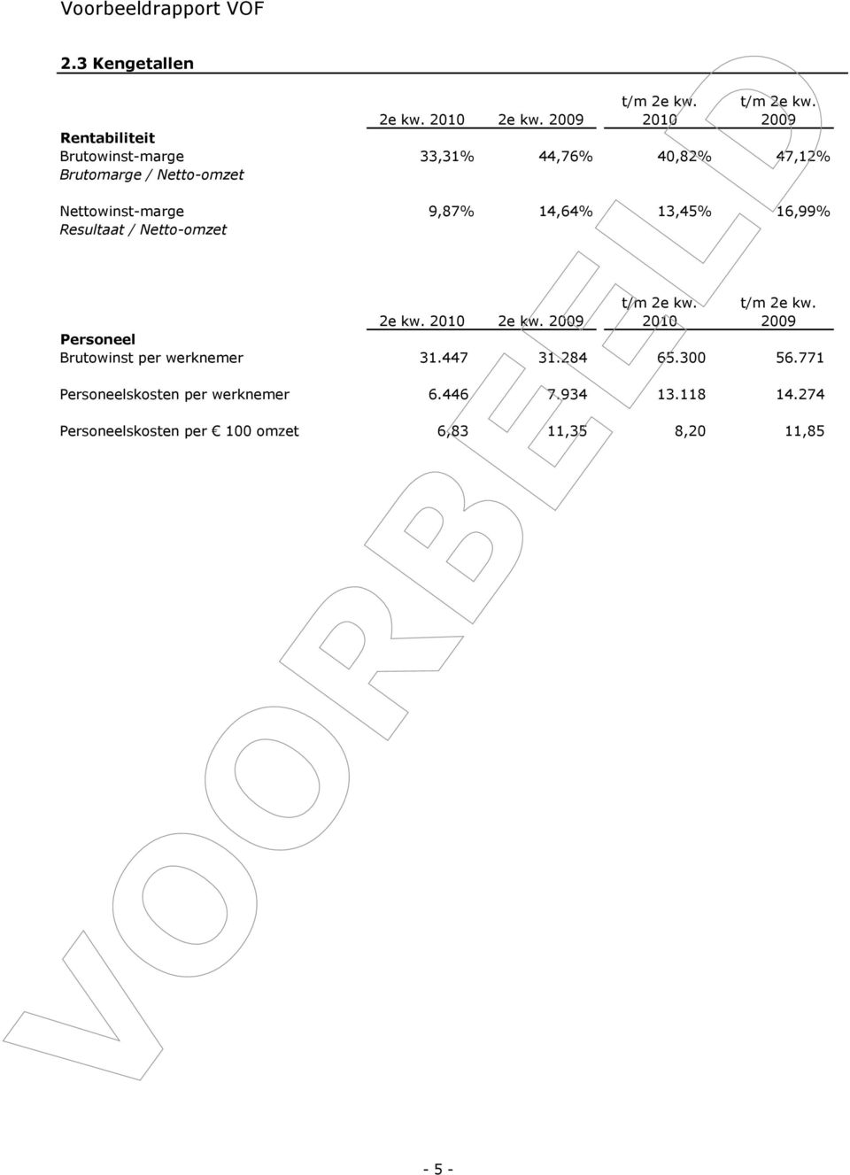 2009 Rentabiliteit Brutowinst-marge 33,31% 44,76% 40,82% 47,12% Brutomarge / Netto-omzet Nettowinst-marge