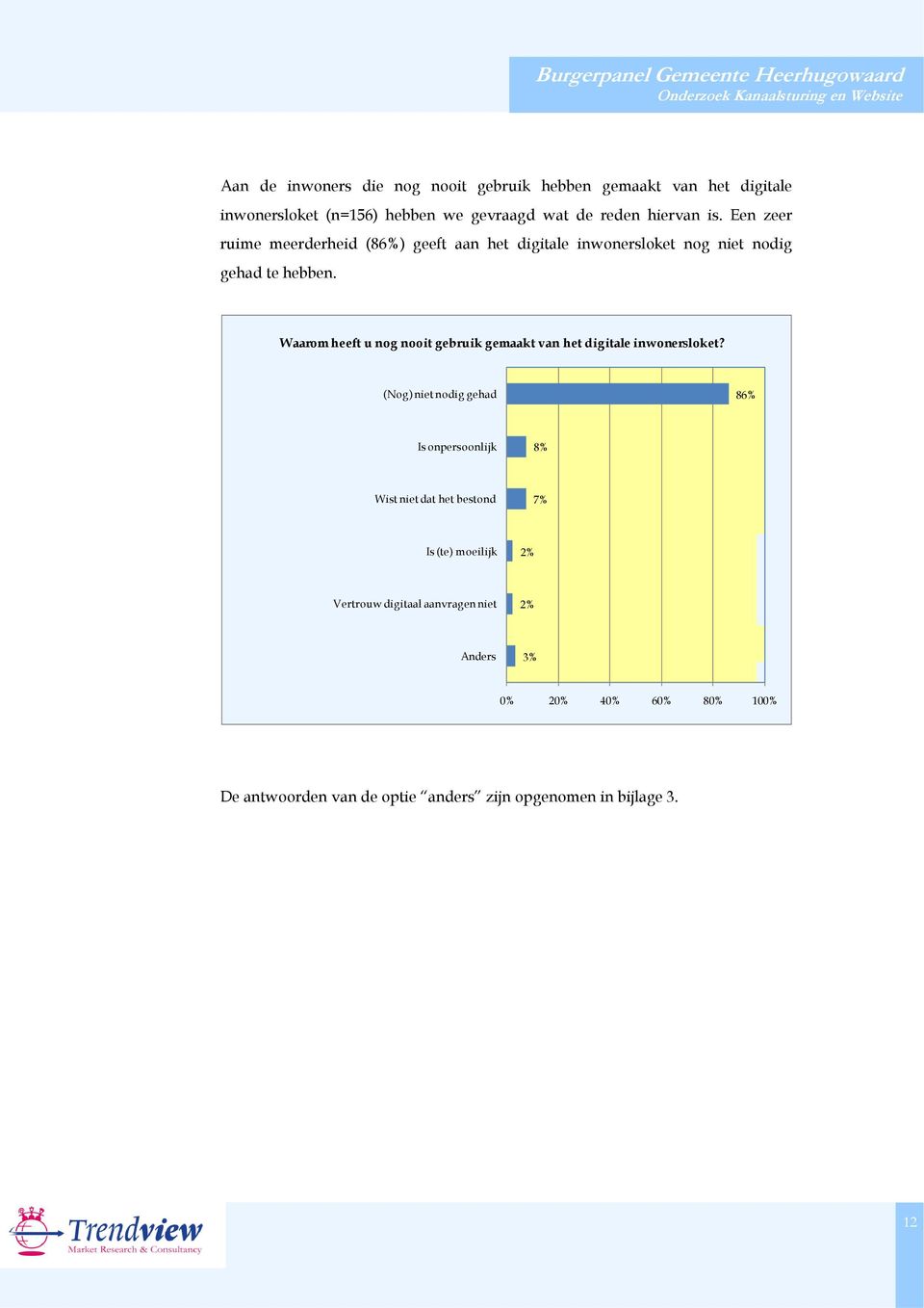 Waarom heeft u nog nooit gebruik gemaakt van het digitale inwonersloket?