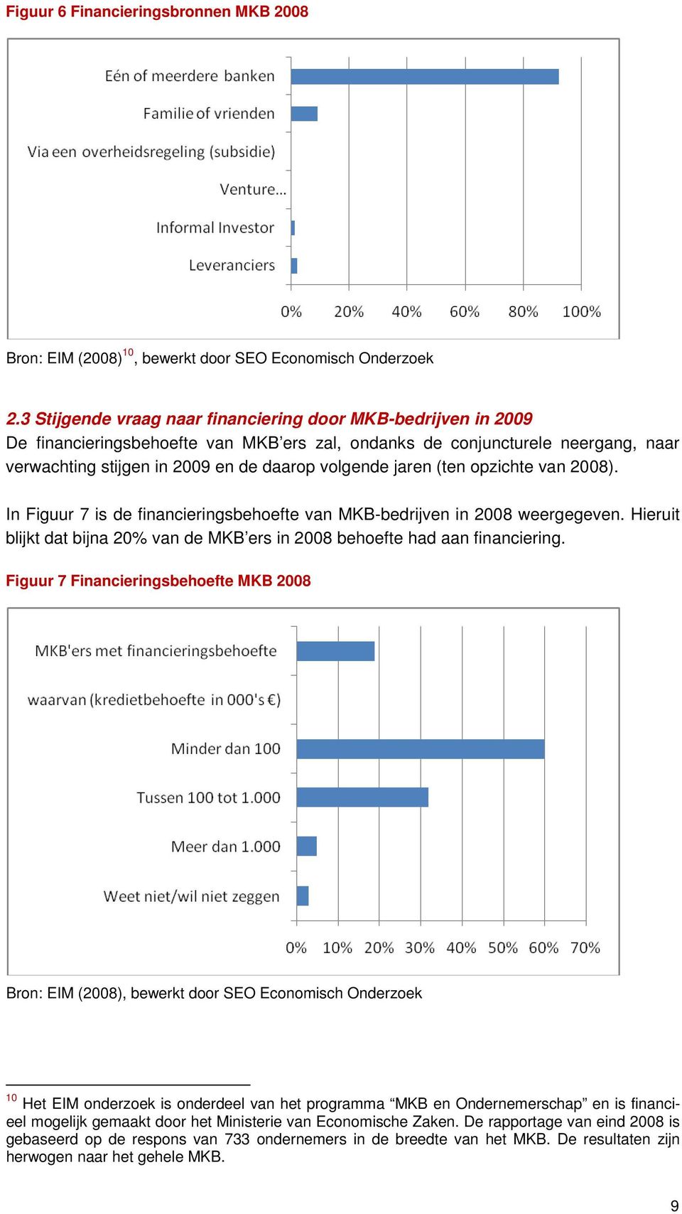 jaren (ten opzichte van 2008). In Figuur 7 is de financieringsbehoefte van MKB-bedrijven in 2008 weergegeven. Hieruit blijkt dat bijna 20% van de MKB ers in 2008 behoefte had aan financiering.