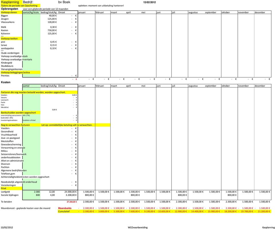 Biggen 40,00 - Zeugen 125,00 - Vleesvarkens 120,00 - Melk 0,30 - Koeien 750,00 - Kalveren,,,, 125,00 - Verkoop teelten prei 0,45 - tarwe 0,15 - aardappelen,,,, 0,10 - Oude vorderingen Verkoop