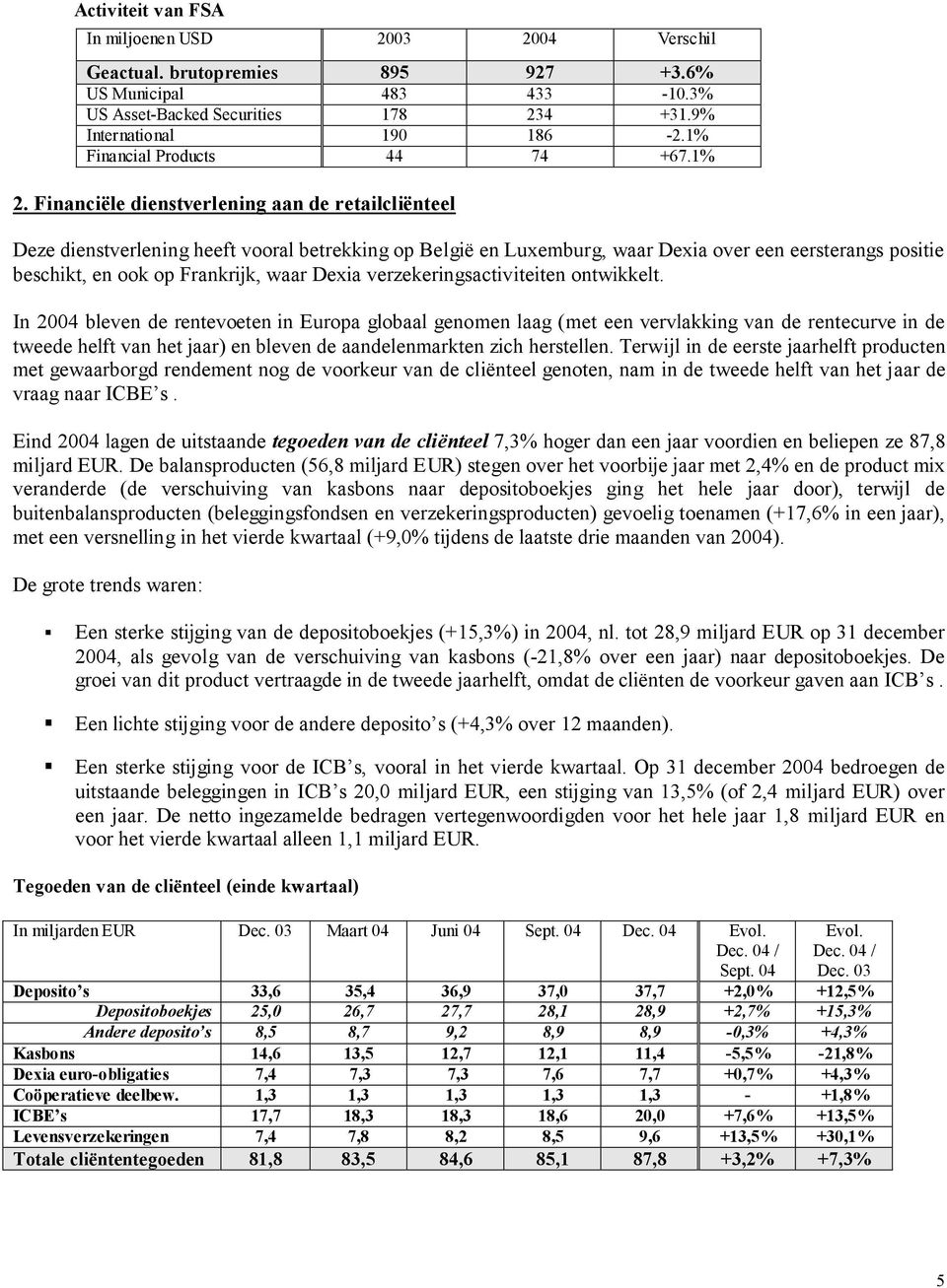 Financiële dienstverlening aan de retailcliënteel Deze dienstverlening heeft vooral betrekking op België en Luxemburg, waar Dexia over een eersterangs positie beschikt, en ook op Frankrijk, waar