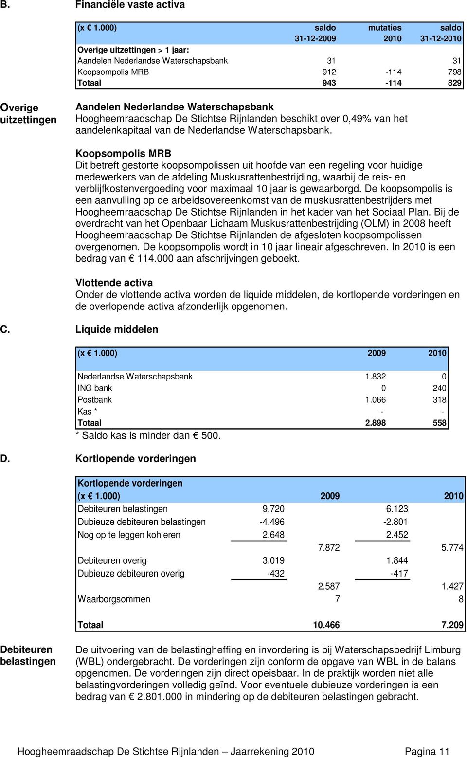 Aandelen Nederlandse Waterschapsbank Hoogheemraadschap De Stichtse Rijnlanden beschikt over 0,49% van het aandelenkapitaal van de Nederlandse Waterschapsbank.