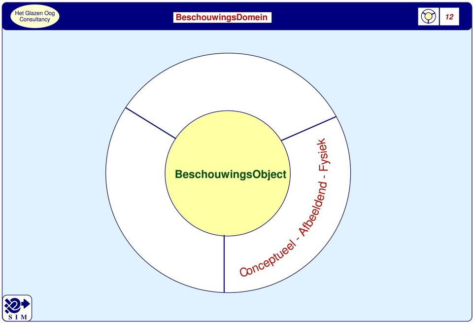 BeschouwingsObject