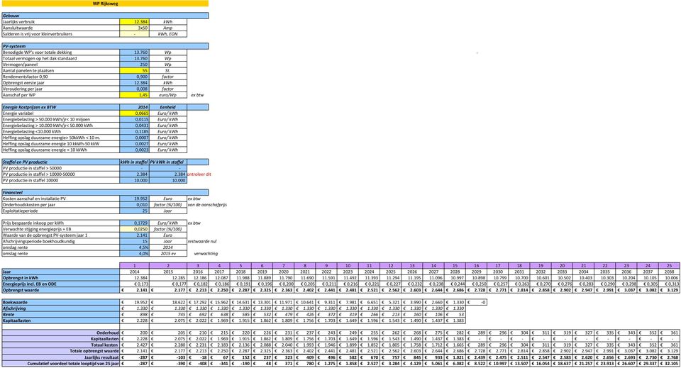 952 Euro ex btw Prijs bespaarde inkoop per kwh 0,1729 Euro/ kwh ex btw Waarde van de opbrengst jaar 1 2.141 Euro Opbrengst in kwh 12.384 12.285 12.186 12.087 11.988 11.889 11.790 11.690 11.591 11.