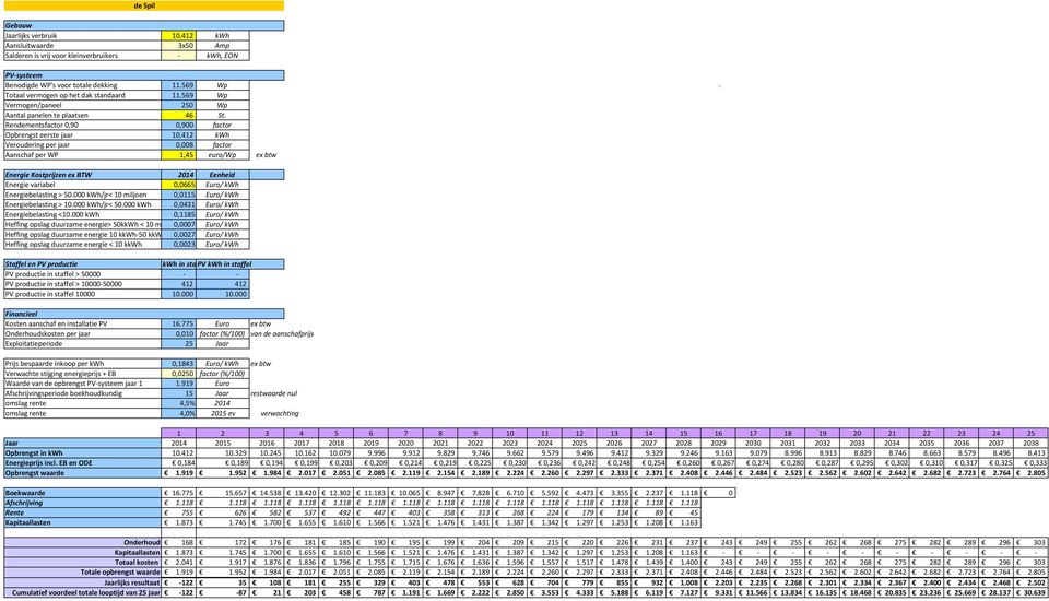 775 Euro ex btw Prijs bespaarde inkoop per kwh 0,1843 Euro/ kwh ex btw Waarde van de opbrengst jaar 1 1.919 Euro Opbrengst in kwh 10.412 10.329 10.245 10.162 10.079 9.996 9.912 9.829 9.746 9.662 9.